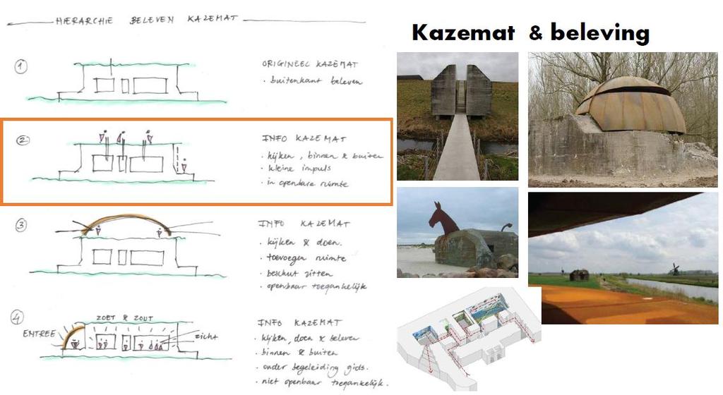 De ruimtelijke verbindingen van de schootsvelden herstellen en behouden Het groene karakter behouden De gebruikshistorie inzichtelijk maken voor het