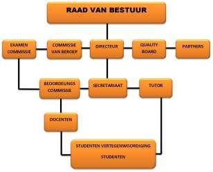 3 DE ORGANISATIE De maatschappelijke doelstelling van IMIT is om door middel van partnerships, de inzet van geavanceerde technologie en professionals en met ondersteuning van een dedicated management