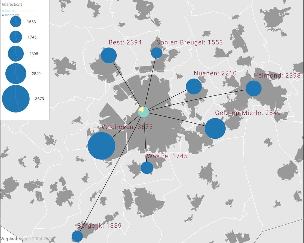 Kaart 4-4a. Inkomende dagelijkse verplaatsingen naar Eindhoven voor onderwijs en zorg, vanuit regiogemeenten 500 verplaatsingen per dag.