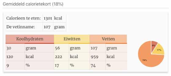 Afstemming van jouw weekmenu De samenstelling van dit weekmenu is gebaseerd op Coby, een vrouw van 50 jaar, 1.63m en 70 kg lichaamsgewicht met een inactieve levensstijl.