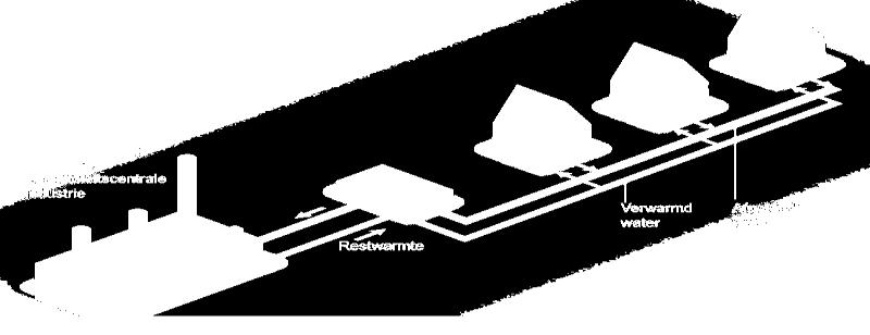 Bestaansrecht van warmtenetten collectieve warmtebronnen: Duurzamer en/of goedkoper dan individuele bronnen Schaalgrootte voordelen Voorbeelden van bronnen: lektriciteitscentrale