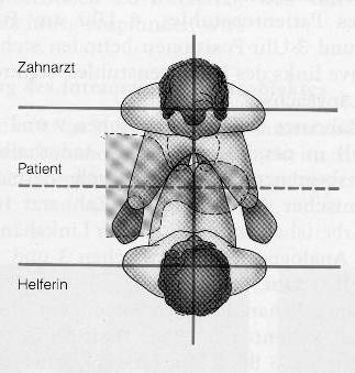 gauw uit balans. Foto: UMCG, CTM, W. Ketterl 1988 Fig.