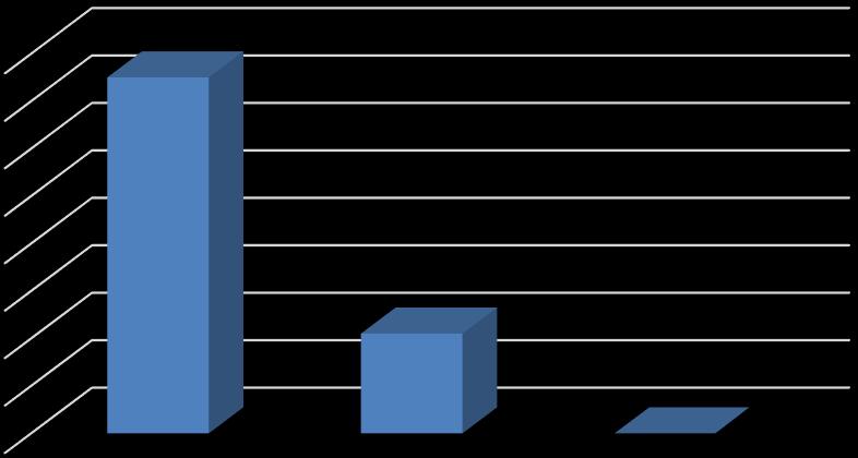 Hoeveelheid (m³) TOTAAL AANBOD JAAR 2017 Huisvuil Grofvuil TOTAAL 150 739,89 29 315,82 TOTAAL AANVOER (in ton) 180 055,71 In totaal was het aanbod in 2017 180.056 ton, waarvan 143.