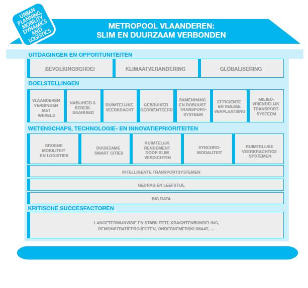 tverkenningen 2025) Zekerheden i.v.m.