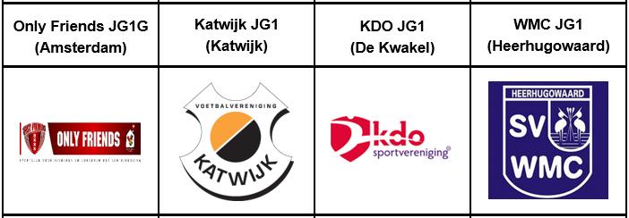 Poule JG2 Score Veld 10.00 10.15 Only Friends JG1G Katwijk JG1 3A 10.20 10.35 KDO JG1 WMC JG1 3A 10.40 10.55 Only Friends JG1G KDO JG1 3A 11.00 11.15 Katwijk JG1 WMC JG1 3A 11.
