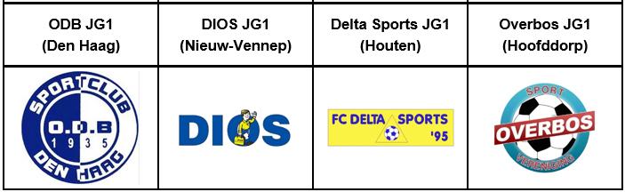 Poule JG3 Score Veld 10.00 10.15 ODB JG1 DIOS JG1 3B 10.20 10.35 Delta Sports JG1 Overbos JG1 3B 10.40 10.55 ODB JG1 Delta Sports JG1 3B 11.00 11.15 DIOS JG1 Overbos JG1 3B 11.