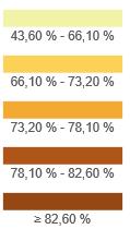 Positieve samenhang tussen tevredenheid buurt & gemeente Tevredenheid buurt: 2 gem >= 8% Tevredenheid gemeente/stad: 12 gem >= 8% Grote variatie tussen