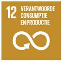 Belangrijkste SDGs voor VDAB (score >70%) 15 12.