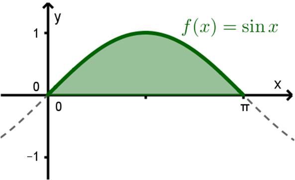 vergelijking vlt dus uiteen in twee functies x Uit de figuur volgt duidelijk dt de oppervlkte vn de cirkel gegeven wordt door S 4 x dx * x dx cos tdt cos tdt t sin tc t sint costc 4 x dx Bgsinx x x C