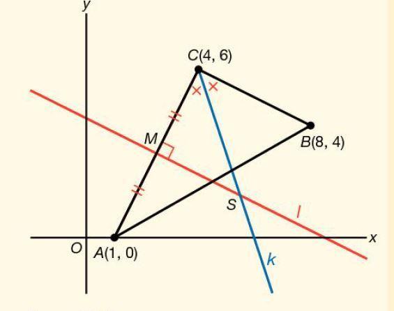 14. Lijnen en cirkels [1] Voorbeeld: Gegeven is de driehoek ABC met A(1, 0), B(8, 4) en C(4, 6). De bissectrice k van ACB snijdt de middelloodlijn l van zijde AC in het punt S.