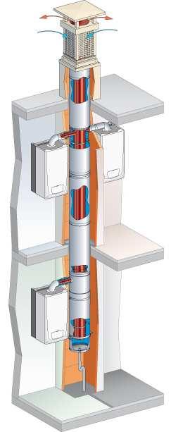 3 CE NATUURLIJKE TREK: C42 OFC43 Max. 2 verwarmingsketels per verdieping, 20 per kolom Max.