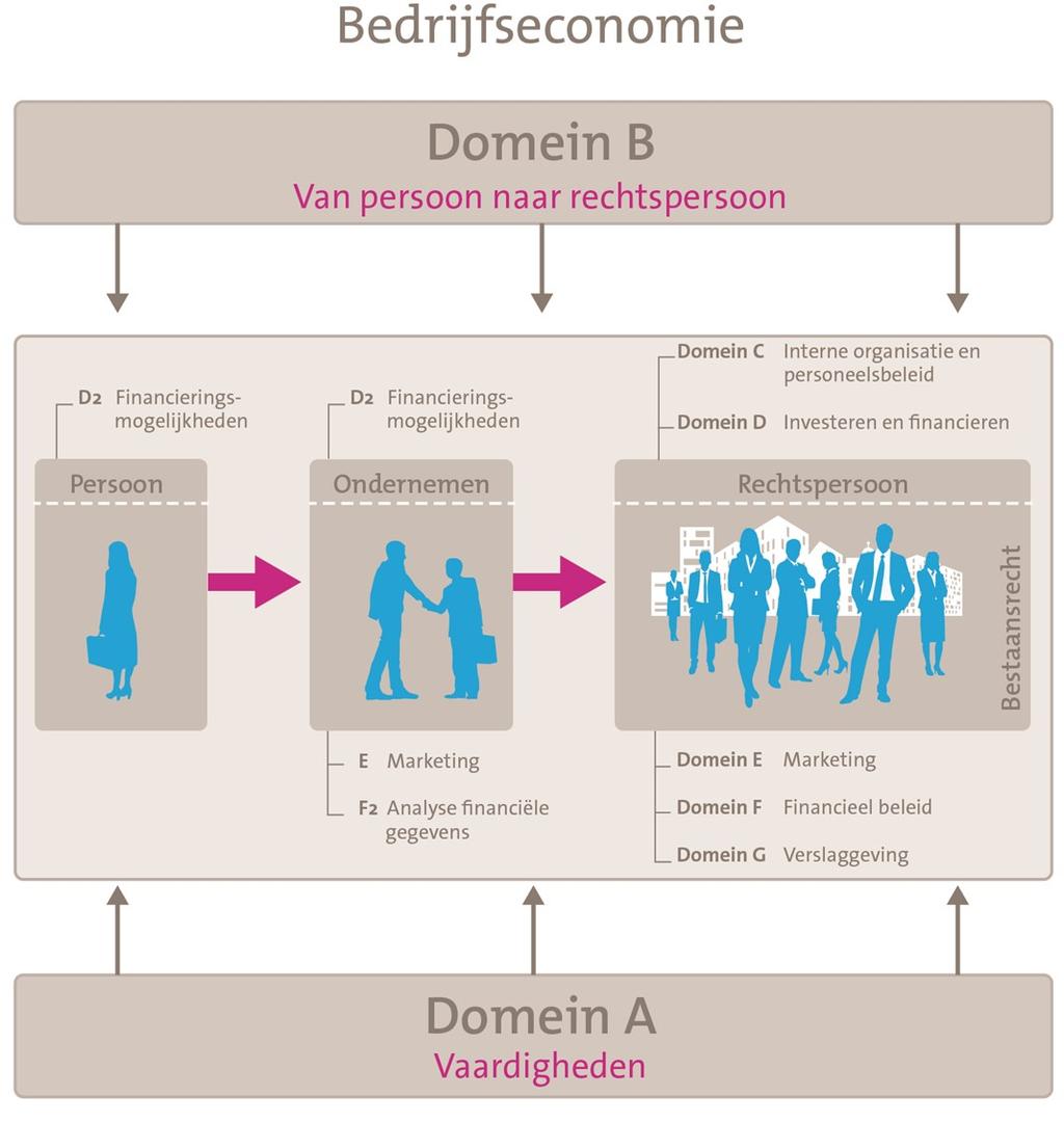 Bijlage 2 Schema uit het rapport