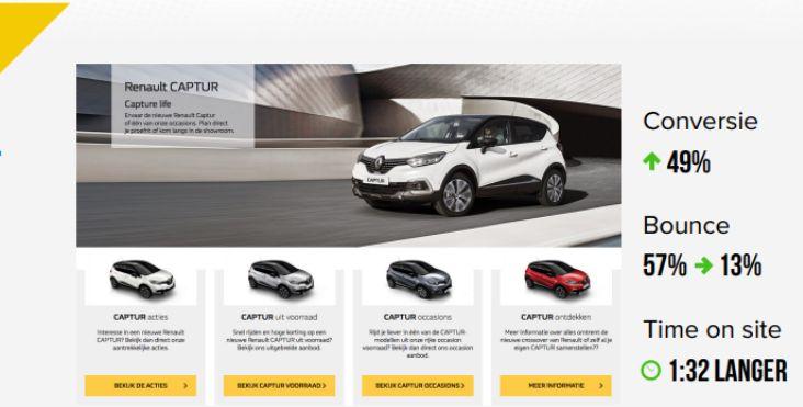 Google AdWords - Advanced Zoekwoord: Renault Captur Klant intentie onduidelijk: -