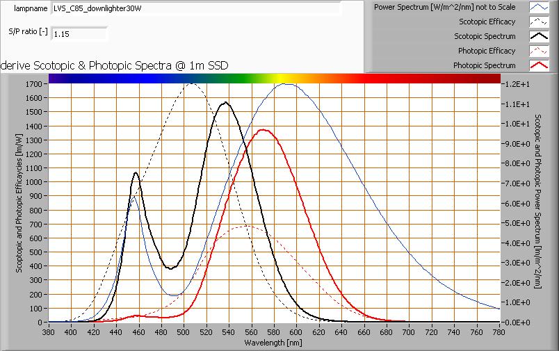 S/P ratio Uitleg over S/P ratio, de waarde en het verkregen spectrum is te vinden op de OliNo site.
