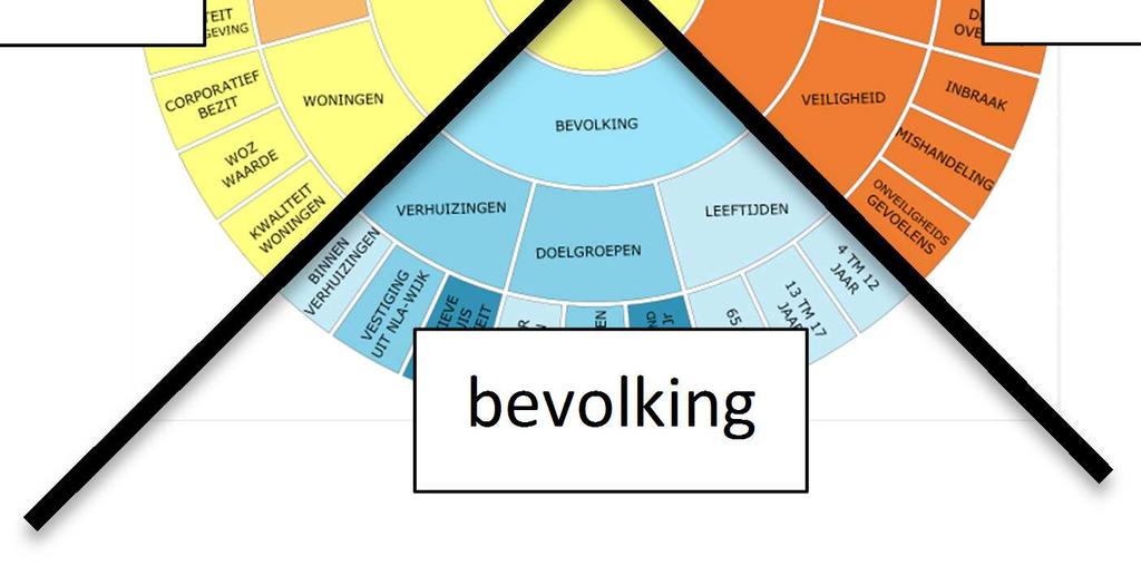 middencirkel geeft één kleur voor de