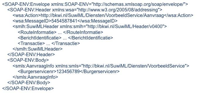 Afbeelding 6 Voorbeeld SuwiML bericht met namespace verwijzingen 3.4.1 Onderdelen Basisschema Ieder SGR-attribuut heeft een SGR-domeindefinitie.