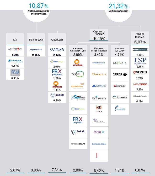 onderneming de participatie wordt dus meegerekend in de betreffende categorie.