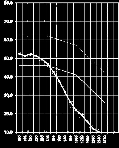 indicator met unieke waarde L nt,w : Vanaf spectrum L nt tussen 100 en 3150 Hz Gestandaardiseerde