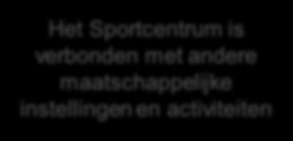 Sportbedrijf Doelen Meer inwoners van Papendrecht hebben gebruik