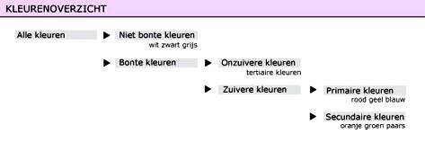 Dit boek is zo compleet dat kunstenaars en grafici over de hele wereld het gebruiken. Johannes Itten Johannes Itten Er zijn twee hele belangrijke onderdelen in de kleurenleer van Itten.