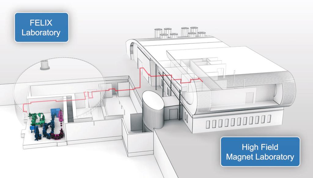 Het genereren van extreem hoge magneetvelden boven de 30 tesla vereist een hoogwaardige en grote installatie.