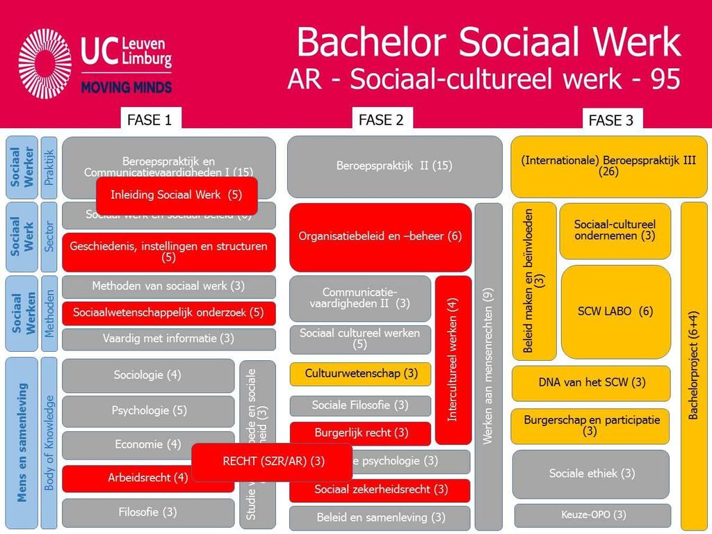 LAAT MENSEN SCHITTEREN IN DE SAMENLEVING VAN MORGEN De sciaal-cultureel werker wil de banden tussen mens, grep en samenleving versterken.