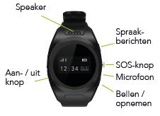 b. Knoppen Om te bellen en voice berichten te beluisteren, zit de speaker boven het scherm op de smartwatch en zit de microfoon tussen de twee knoppen aan de rechterzijde van de smartwatch.