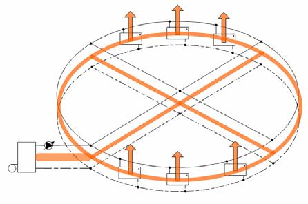 3. Thermal Grid State of the art Thermal Grid 3. naregeling 2.