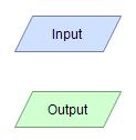 Input output instructies pinmode(pin, mode) Wordt gebruikt in de void setup() loop om een specifieke pin te configureren als een INPUT of als een OUTPUT.