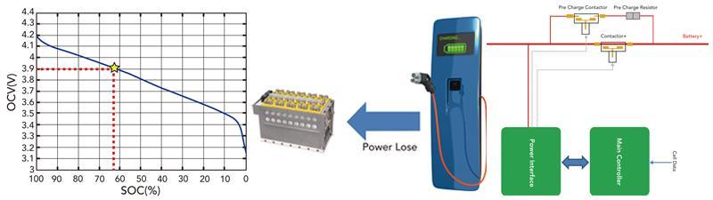 Batterij Emulatie: Praktische oplossingen Initial output state setting Snelle programmering naar elke gewenste