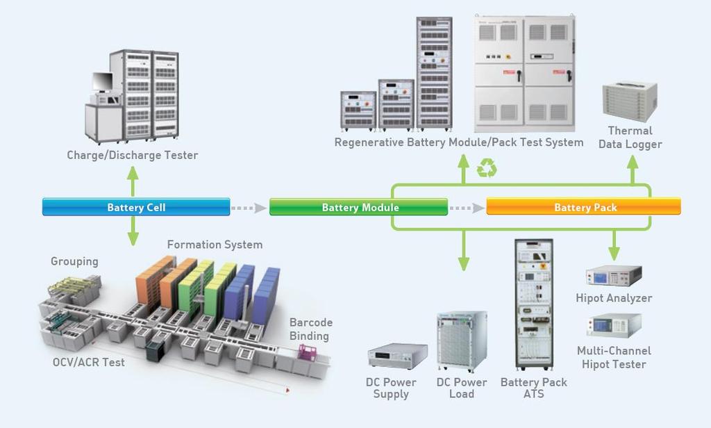 Batterij Emulatie: Praktische oplossingen BATTERIJTESTEN Charge /