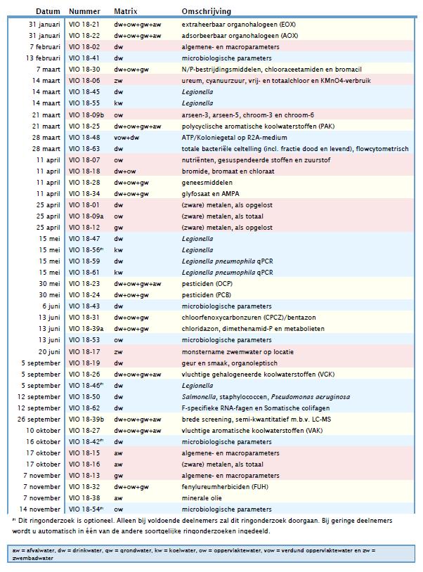 BIJLAGE A: Overzicht