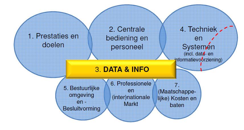 Data in een