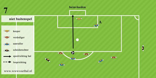 Buitenspel Aanvaller (A) in buitenspelpositie belemmert het zicht van de doelverdediger.
