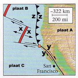1 2 Platentektoniek Ten noordwesten van San Francisco (figuur 1) komen 3 verschillende plaatranden voor. 1. een divergente, constructieve of opbouwende rand 2.