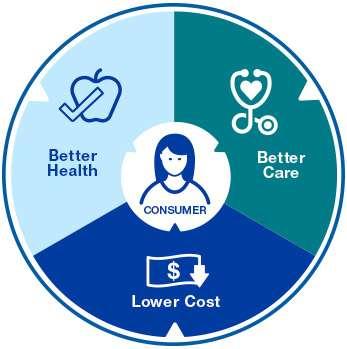 systems around the globe with the overarching goal of value for patients not access, cost containment,