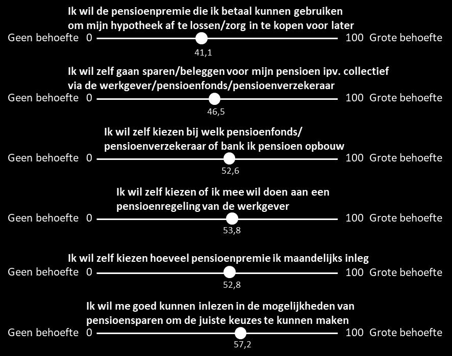 Individueel pensioenpotje of collectieve regeling Is meer individualiteit de weg naar meer vertrouwen?