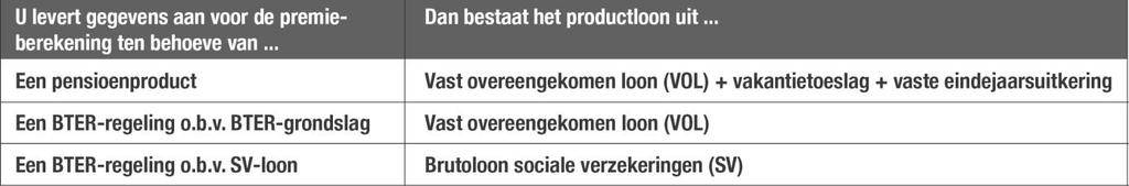 Voor ieder product dat u afdraagt, levert u een productloon aan.