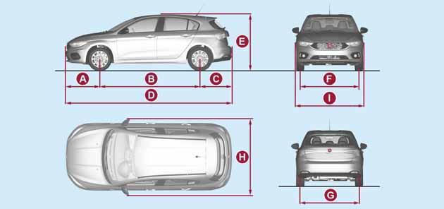 TECHNISCHE GEGEVENS AFMETINGEN TIPO 5DOOR versie De afmetingen zijn uitgedrukt in mm en hebben betrekking op een voertuig met standaard bijgeleverde banden.