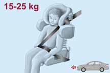 93 06096J0002EM Groep 2 Kinderen met een gewicht tussen 15 en 25 kg mogen rechtstreeks de veiligheidsgordels van de auto gebruiken fig. 94.