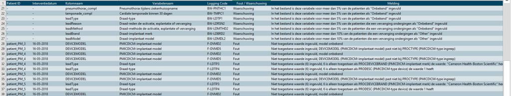 In de uploadrapportage worden meldingen getoond welke iets zeggen over de kwaliteit van uw data.