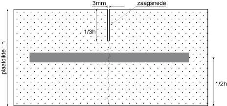 In figuur 3 is een overzicht weergegeven van de benodigde betondikte (vezelversterkt beton) bij verschillende etmaalintensiteiten. Figuur 3: Betondikten voor vezelversterkt beton (in mm) 6.
