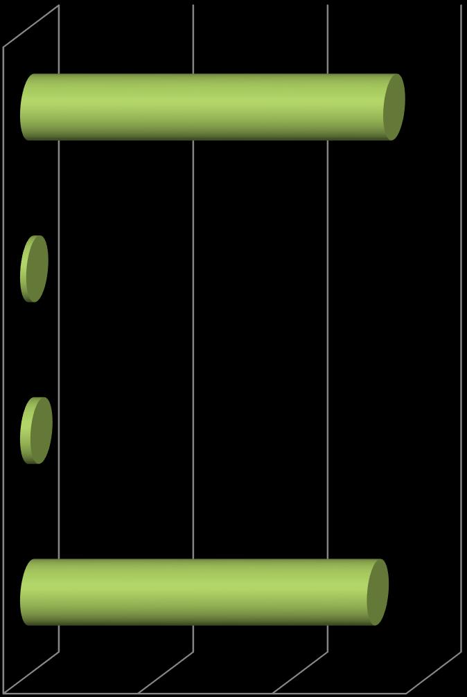 Elektriciteitsverbruik 9 95% Verwarming 15 CO 2 uitstoot naar scope 2% Mobiele