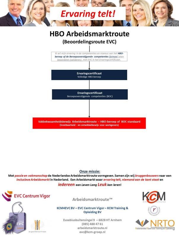 HBO-Beoordelingsroute EVC Vakbekwaamheidsbewijs Arbeidsmarktroute Om het Vakbekwaamheidsbewijs Arbeidsmarktroute te behalen, volg je eerst de EVC-procedure van EVC Centrum Vigor om je ervaring te