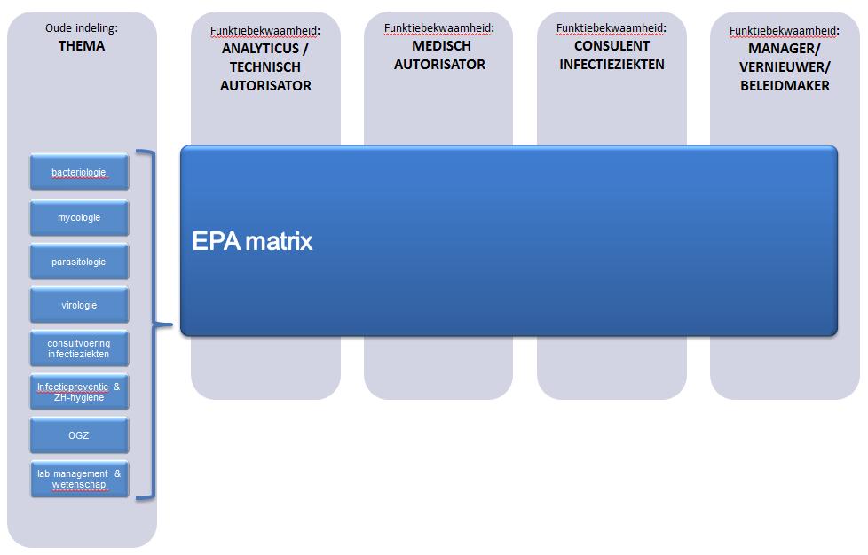 Toepassing EPA s in relatie tot bekwaamverklaren Zelfstandig analisten dienst