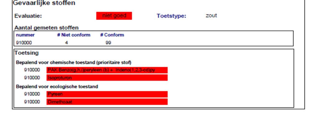 ecologische