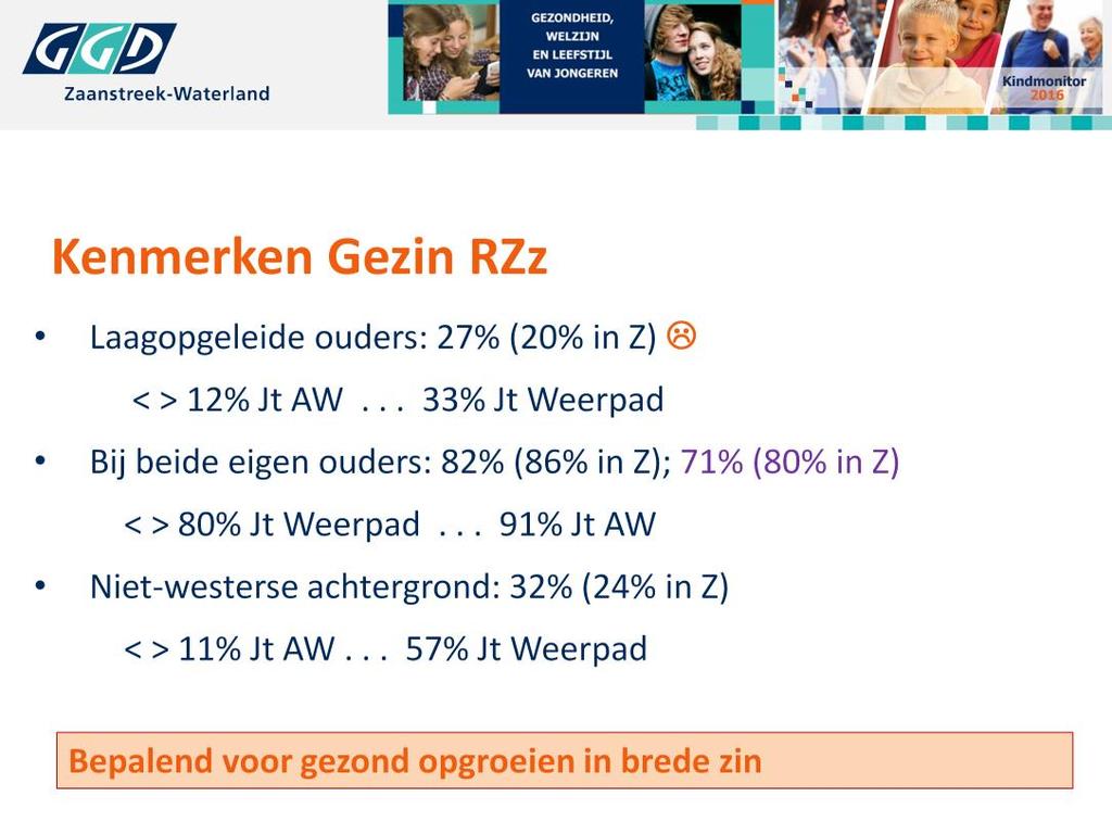 Kenmerken van Gezin zeer bepalend voor leefstijl van de kinderen: Opleiding ouders, financieel rondkomen, gezinssamenstelling en herkomst ouders RZz: Rosmolenwijk Zaandam Zd, paars is 13- tot