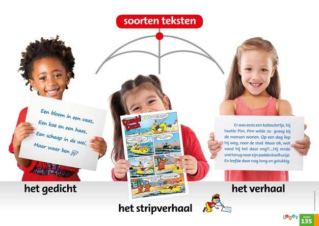 Doorlopend woordkennis opbouwen Veel nieuwe woorden in een beperkte tijd Er is in de onderbouw veel aandacht voor woordenschat; tóch schiet de woordkennis van kinderen vaak nog tekort.