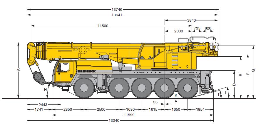 inter-axle distances.