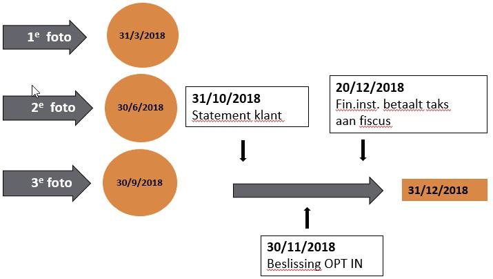 Tijdslijn 2018 Tijdslijn 2019 Berekening De referentieperiode voor de berekening van de waarde op de effectenrekening bedraagt 12 maanden en loopt van 1 oktober tot 30 september van het jaar daarop.